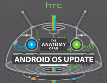 HTC Anatomy Android update featured