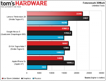 nvidia tegra k1 benchmark