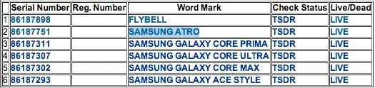 Samsung Trademarks