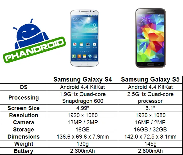 Габариты Samsung s5. Самсунг s5 размер. Samsung Galaxy s5 Размеры телефона. Samsung Galaxy s4 Размеры.