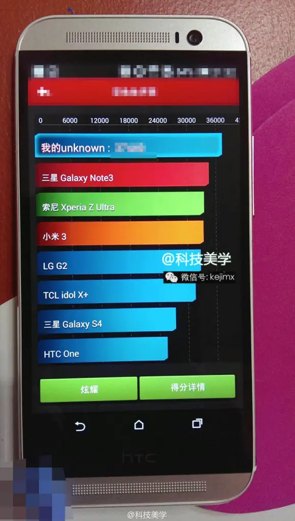 All New HTC One M8 benchmark