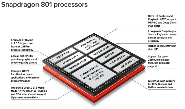 Snapdragon 801 processor