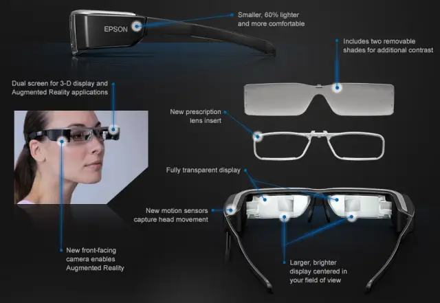 Epson announces second generation smart glasses, taking the “Explorers ...