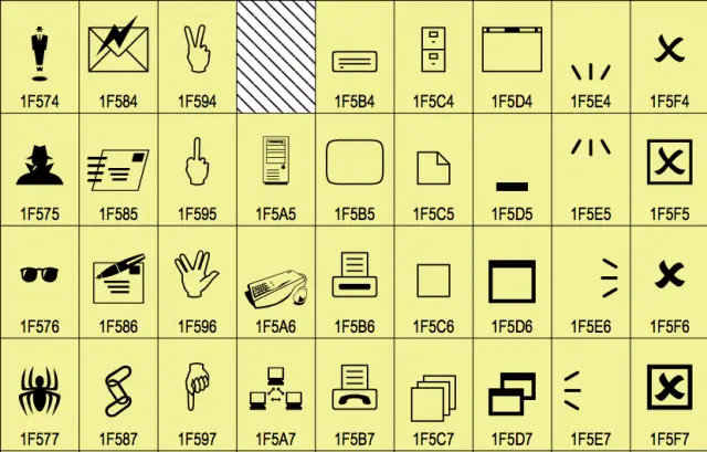 New Emoji Unicode 7.0