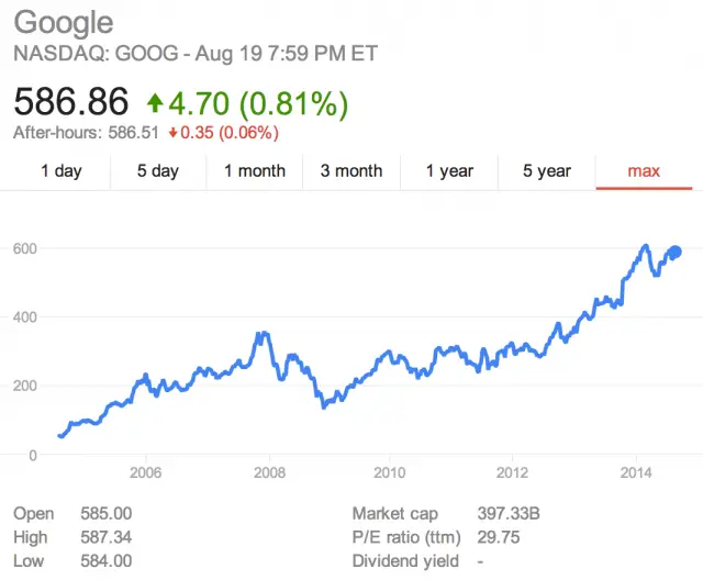 google-stock-10-year-view