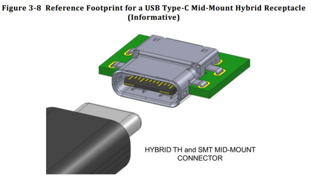 usb-30-type-c-hybrid-receptacle
