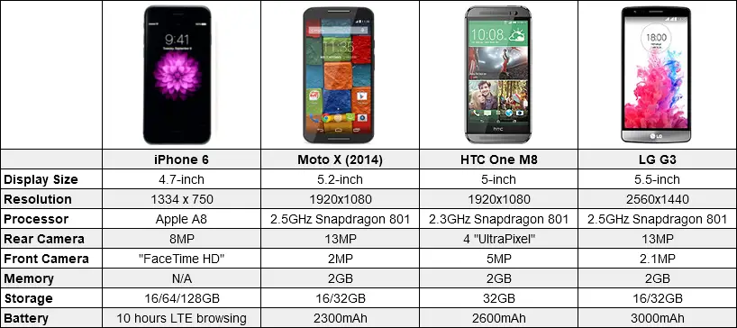 Сколько мегапикселей в 15 про. Сравнение айфона и андроида. Андроид против айфона. Сравнение iphone и Android. Андроид лучше айфона.