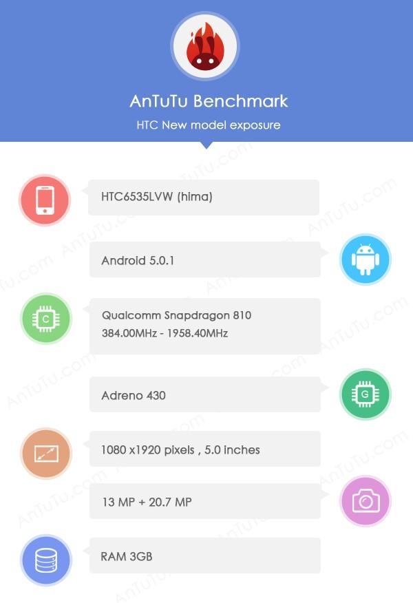 HTC Hima AnTuTu benchmark