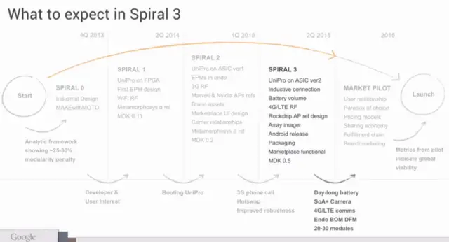 spiral 3