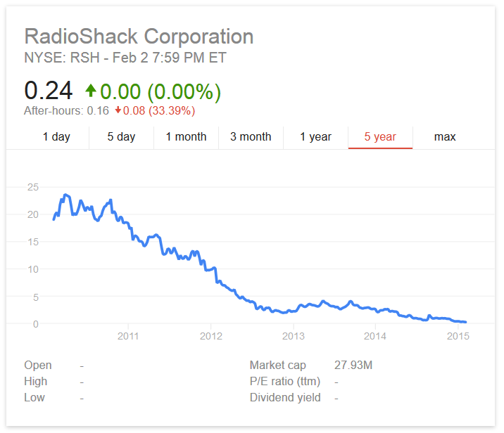 Report Sprint to buy up to half of RadioShack's 4,000 stores as iconic