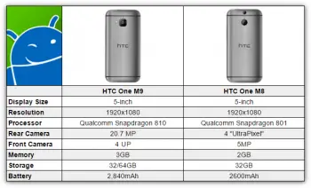 HTC One M8 vs M8