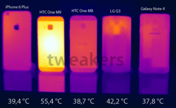 HTC One M9 Snapdragon 810 overheating test tweakers
