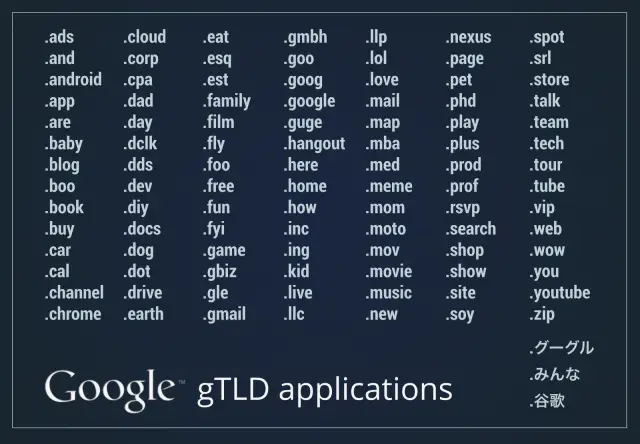 google gtld applications