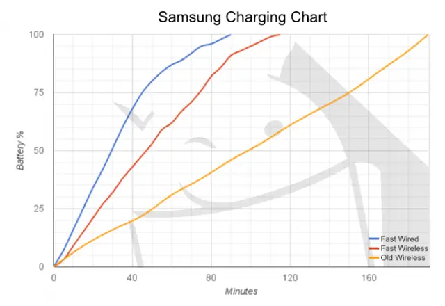 Charge Chart