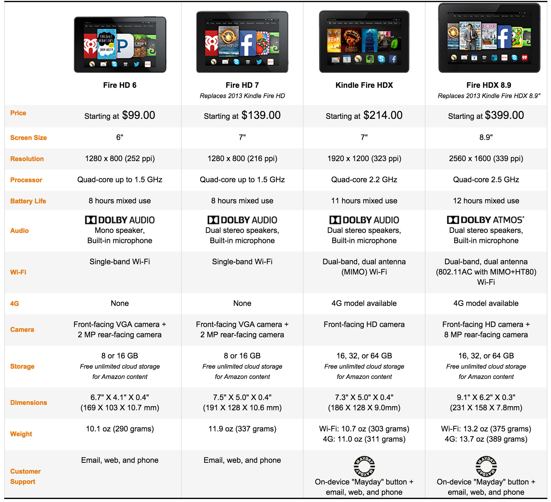 Amazon to launch $50 Android Tablet this fall [RUMOR] - Phandroid