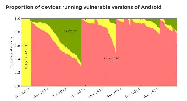 cambridge android vulnerabilities