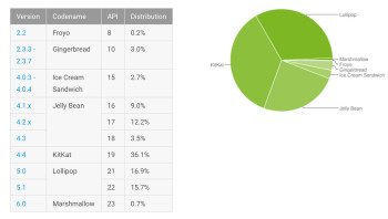 android-platform-distribution-jan-16