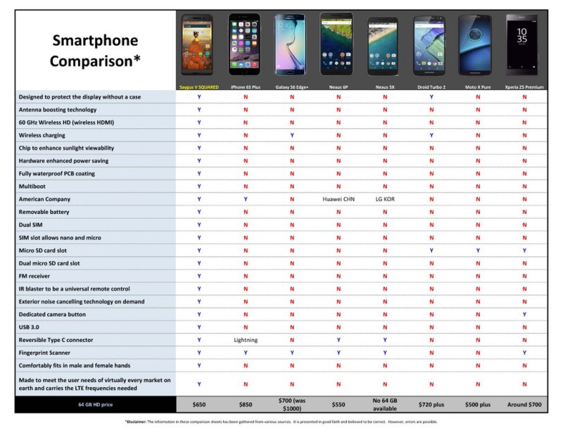 The Saygus V2 super-phone may actually launch this quarter - Phandroid