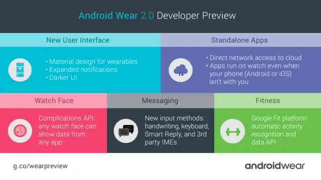 android-wear-2-0-dev-preview-infografic