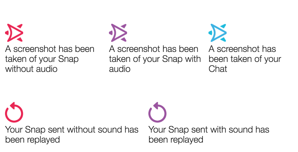 Snapchat Complete Guide To Symbol Emoji Scores And Trophy 