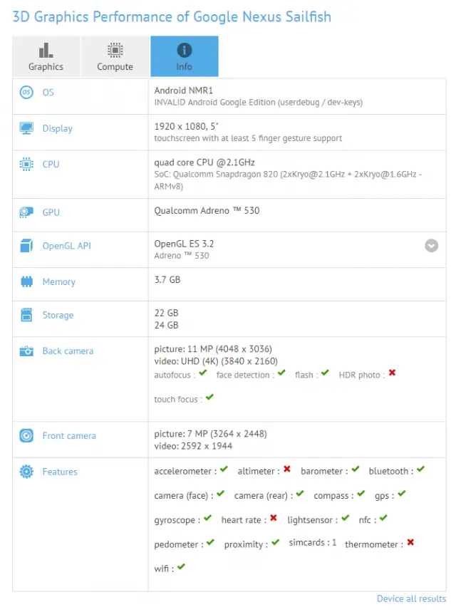 Google Nexus Sailfish performance in GFXBench unified graphics benchmark based on DXBenchmark DirectX and GLBenchmark OpenGL ES