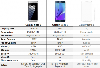 note 7 fe specs