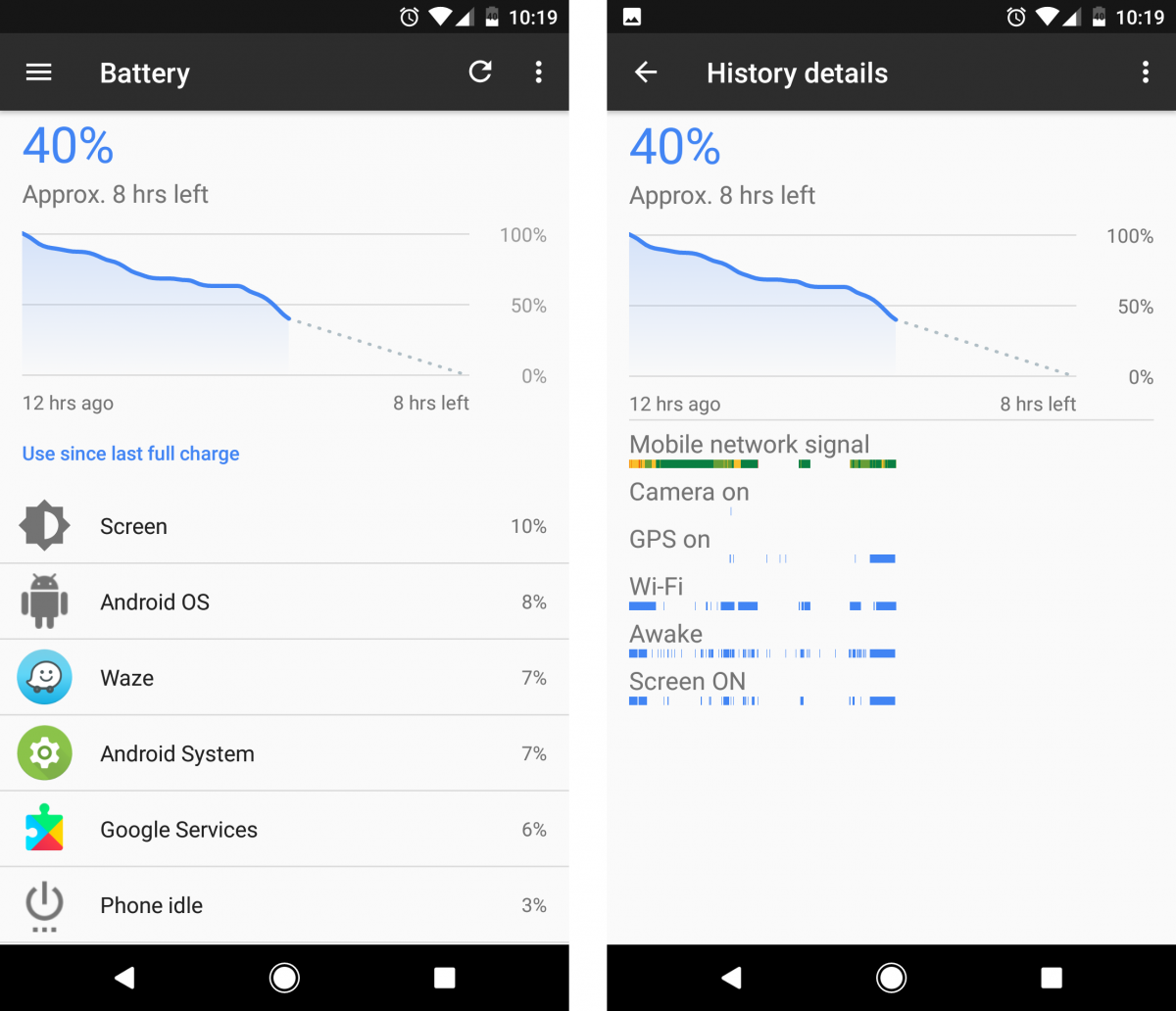 how much battery life does the google pixel 2 have