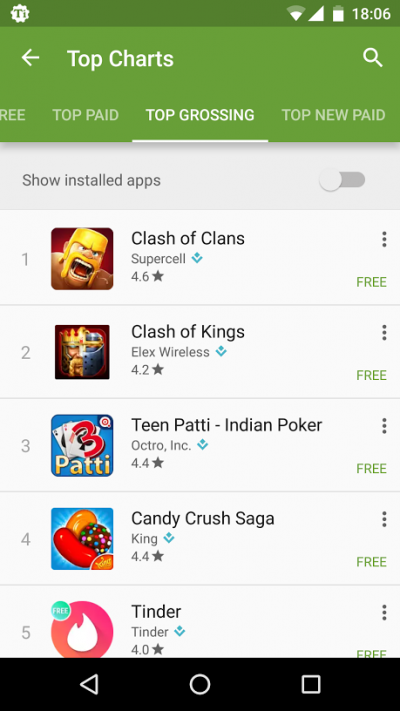 The Play Store is now showing a new toggle within the Top Charts