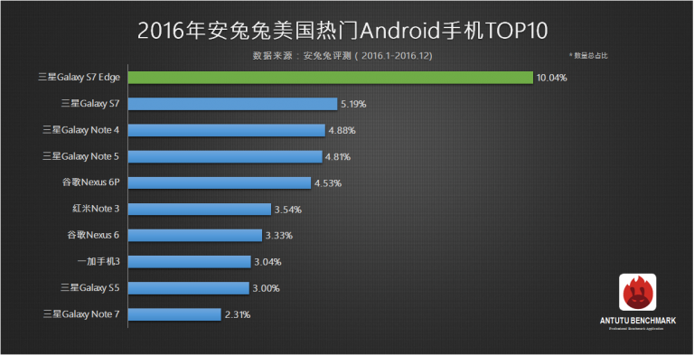 samsung fe antutu