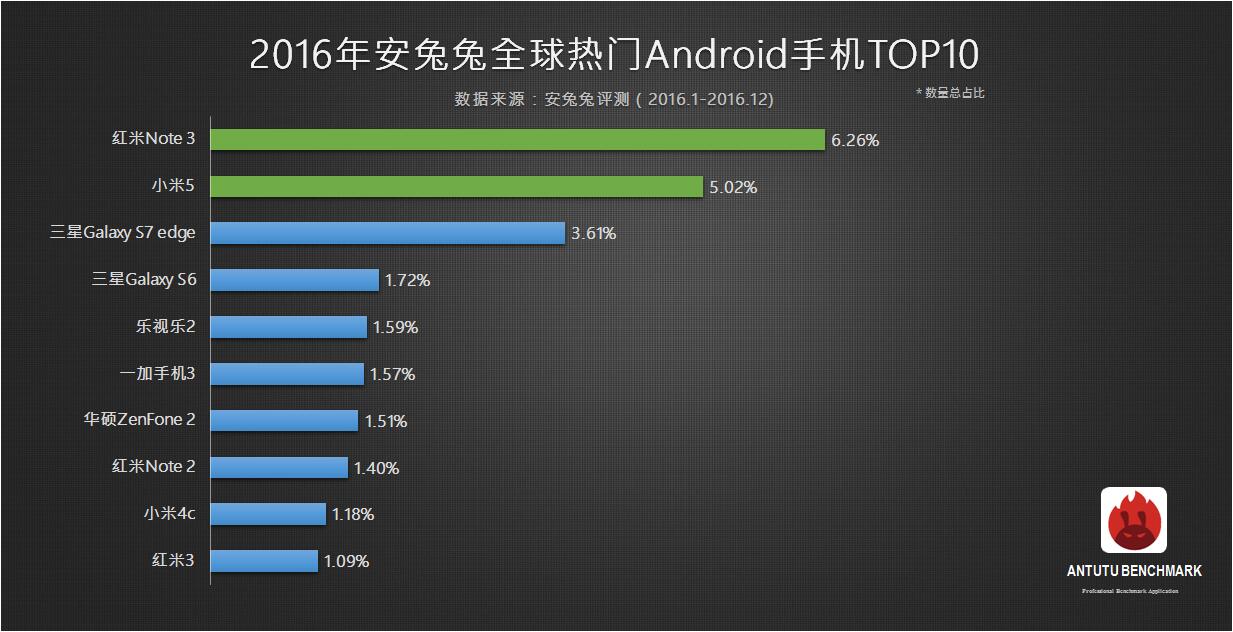 galaxy tab s3 antutu