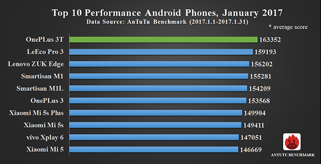 samsung a31 antutu benchmark