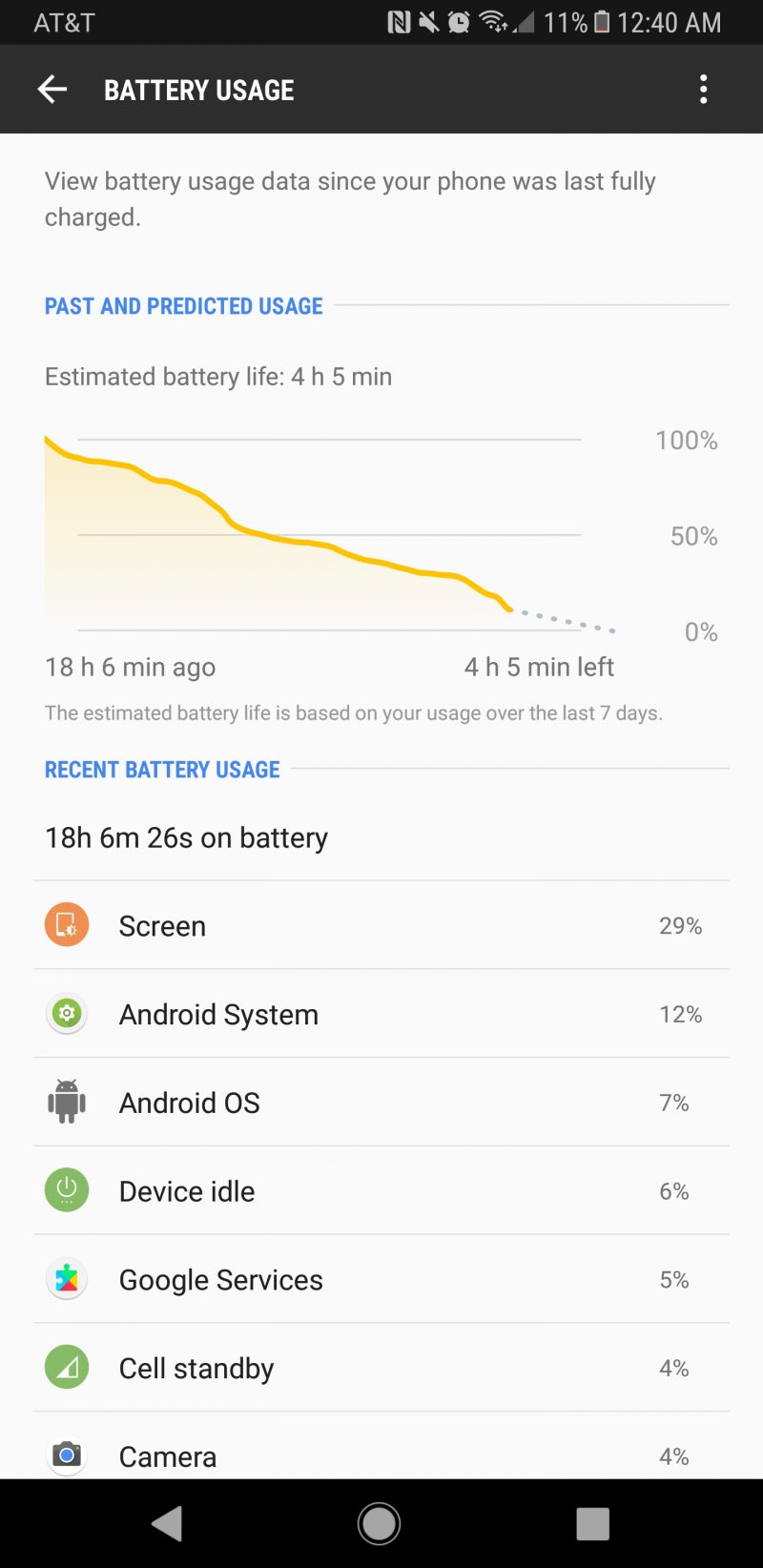 samsung note 8 battery life hours