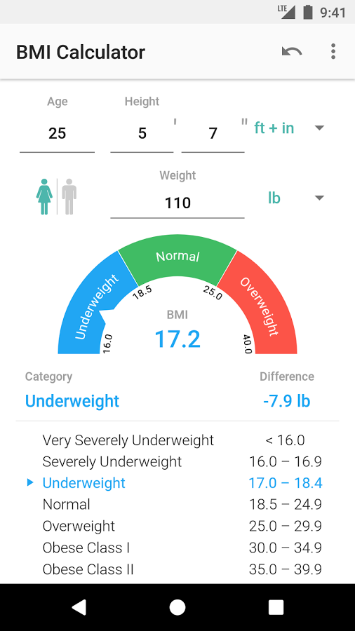 10 best weight loss apps for Android – Phandroid