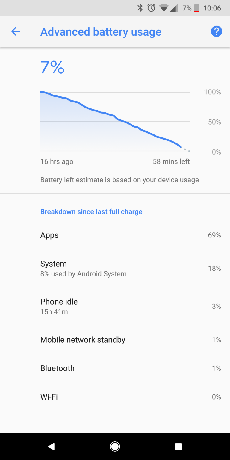 Pixel 2 XL Battery Life Review - Phandroid