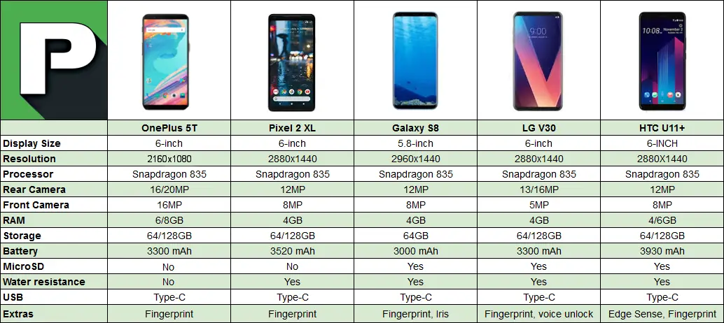 15 plus и 15 pro сравнение. Размер экрана самсунг s8. Samsung s8 размер экрана. Высота телефона самсунг s8. Размер телефона s8 Plus Samsung.