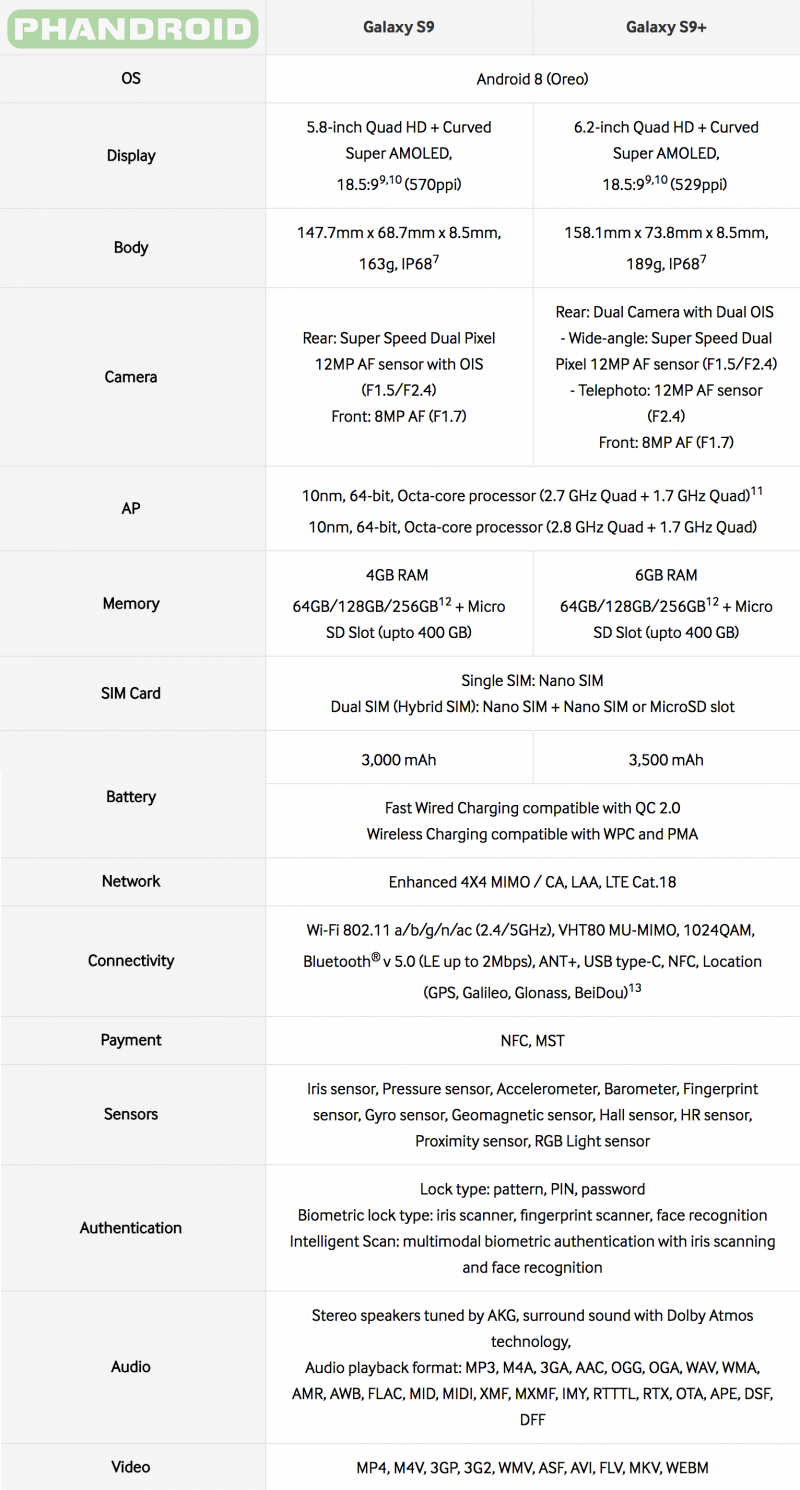 specs s9 plus