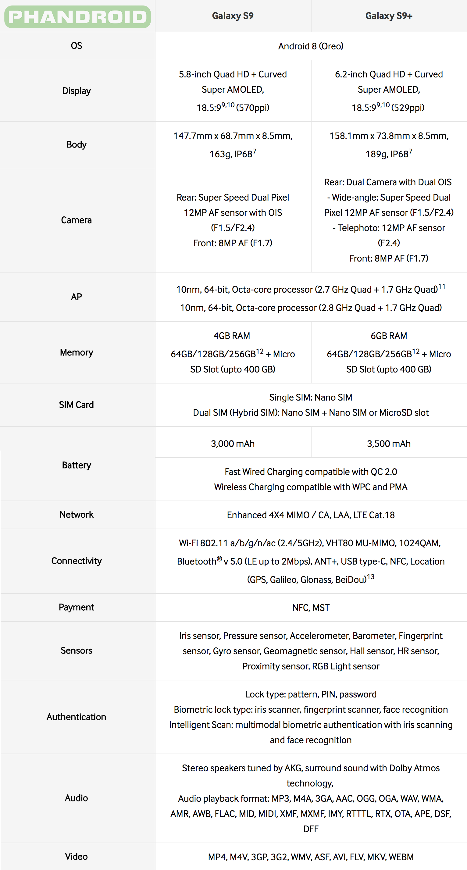 specs of galaxy s9 plus