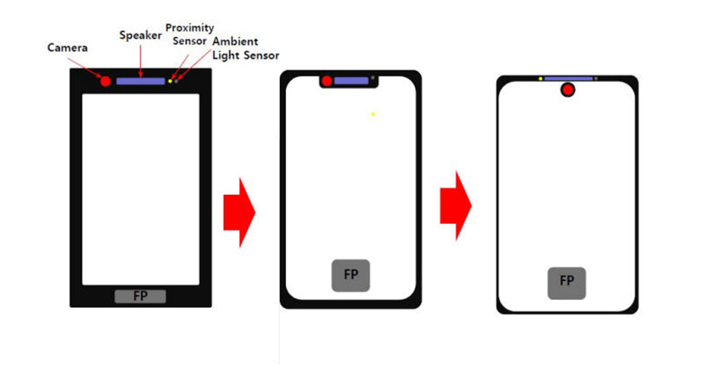 Samsung Galaxy S10 to introduce 'punch hole' display camera cutout Phandroid