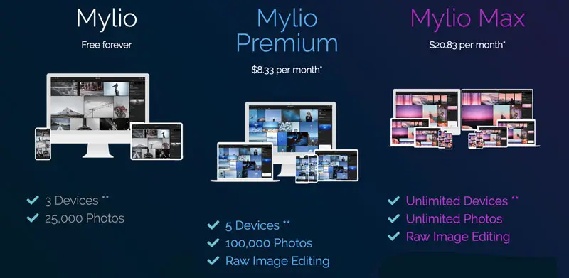 mylio feature comparison