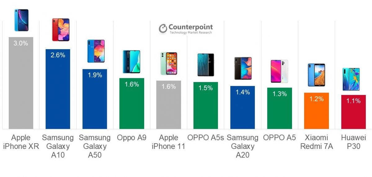 samsung galaxy s20 market price