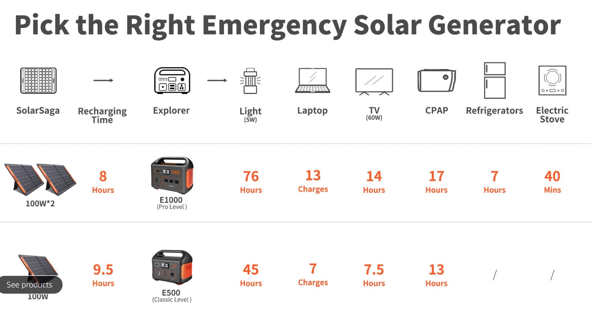 Save 150 on the Jackery Explorer 500 Portable Power Station Phandroid