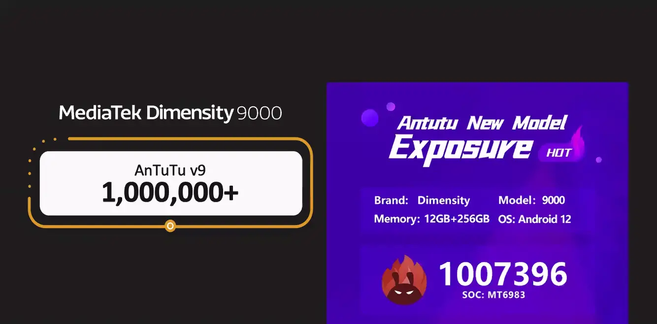 MediaTek Dimensity 9000 172321