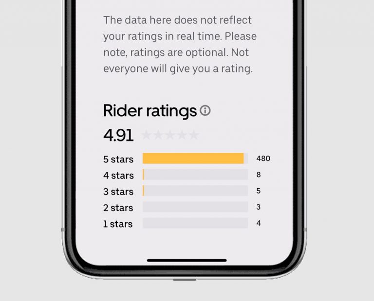 How to check your Uber rider rating – Phandroid