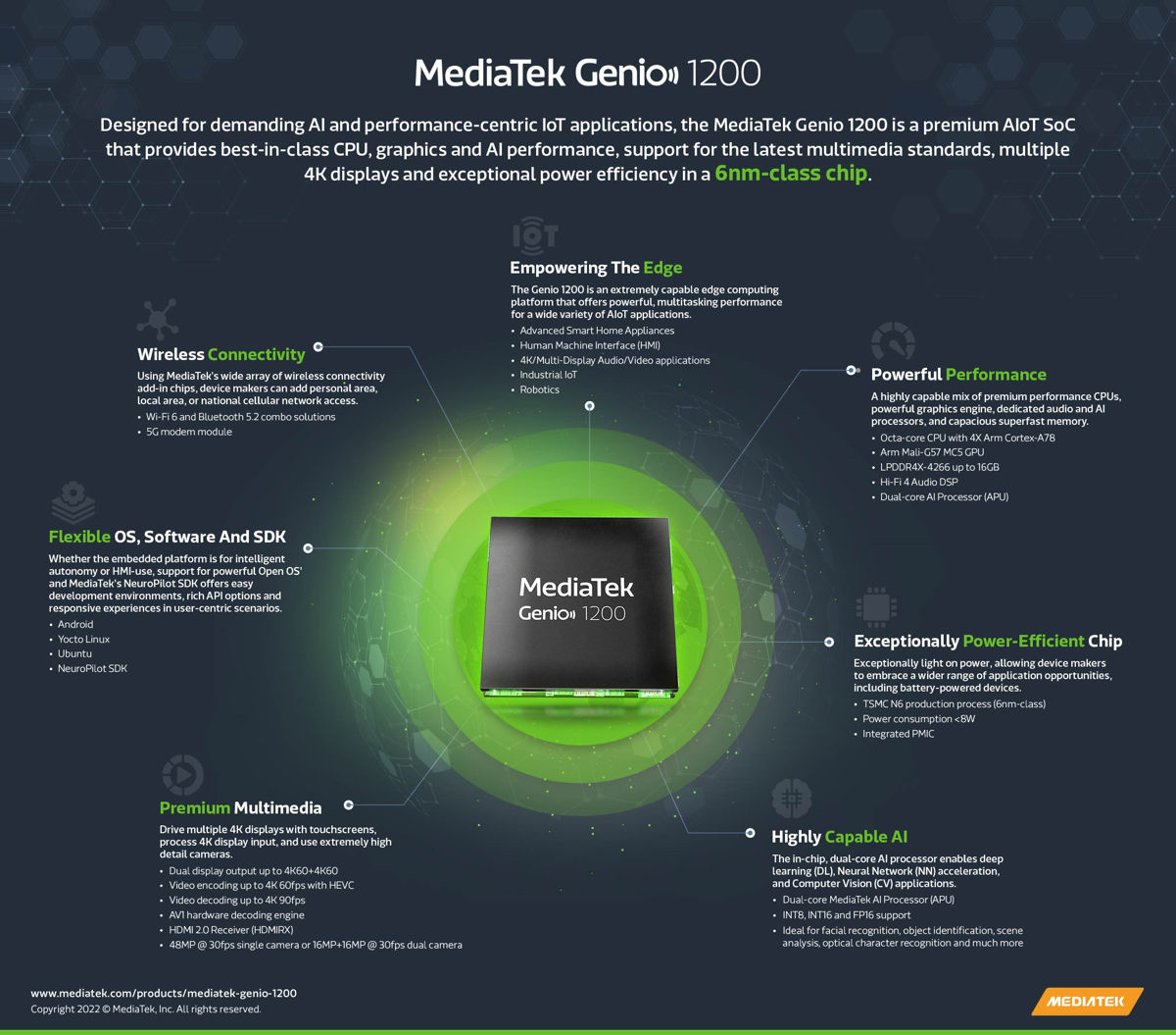 MediaTek Genio 1200 Infographic 0522