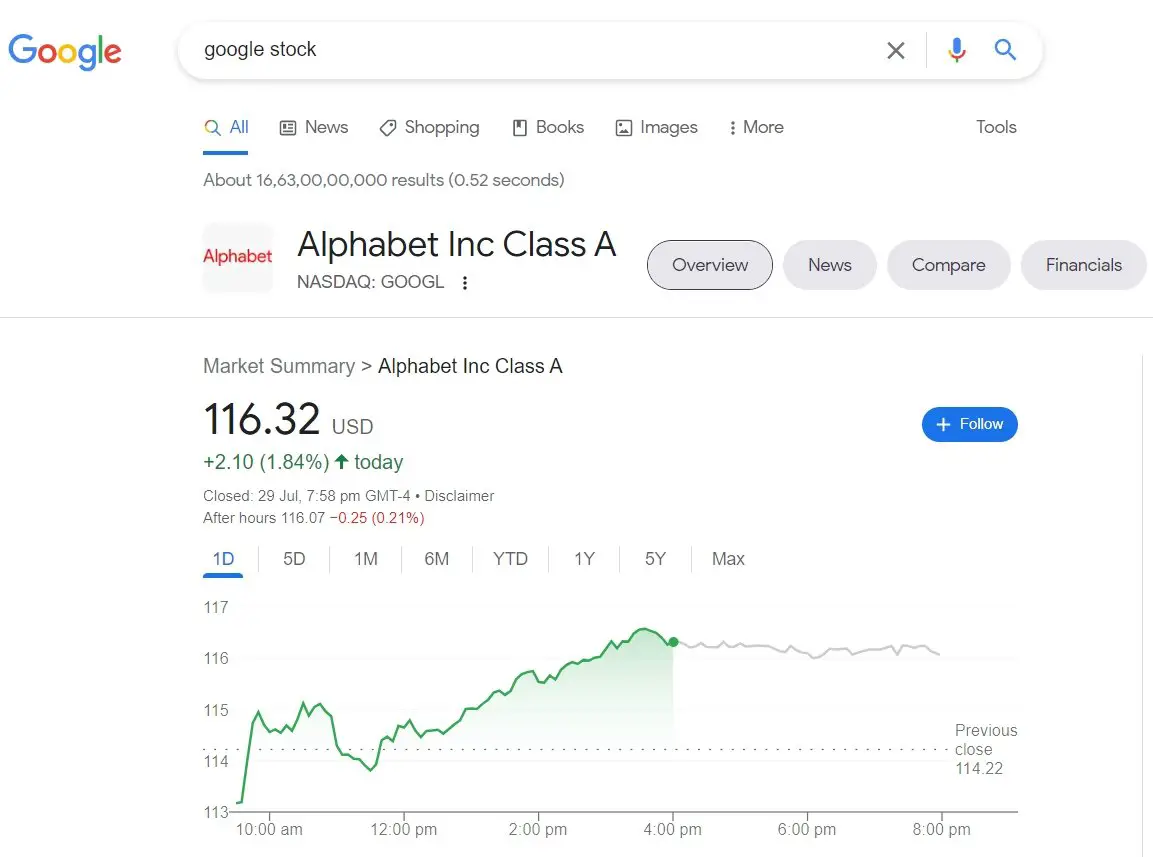 Google Stock Updates