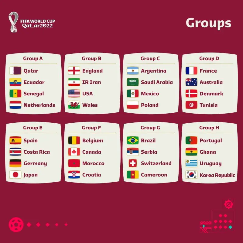 FIFA World Cup 2022 Groups and Teams
