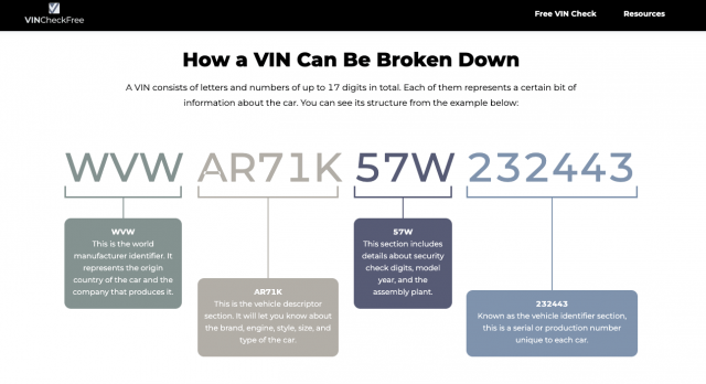research vin check