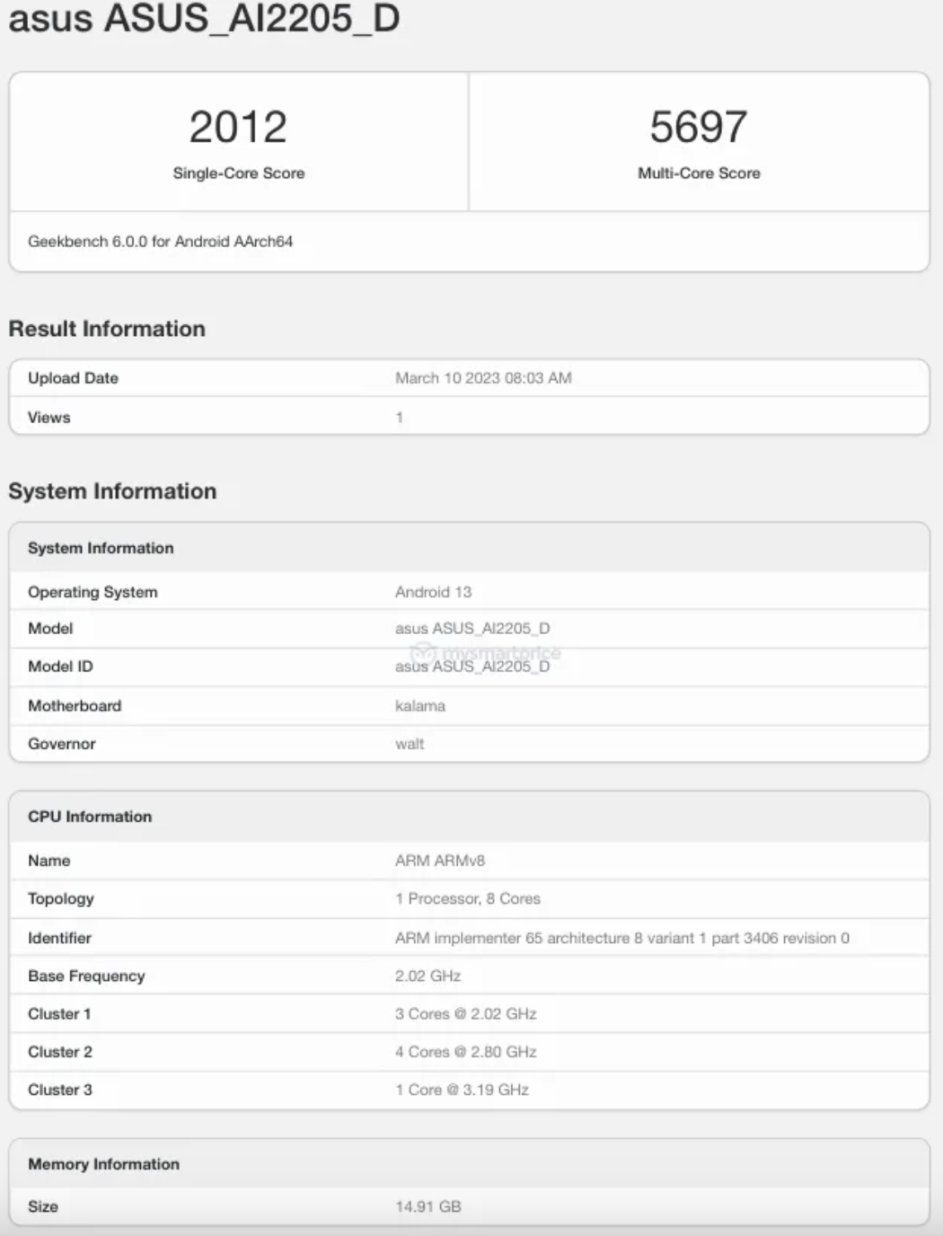 Asus ROG Phone 8, ROG Phone 8 Pro Renders Leak Online Alongside