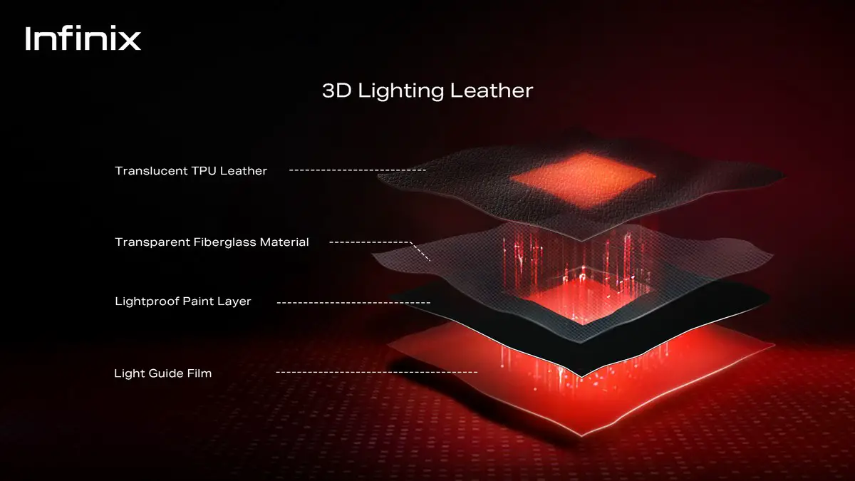 Infinix debuts new 3D Lighting Leather technology