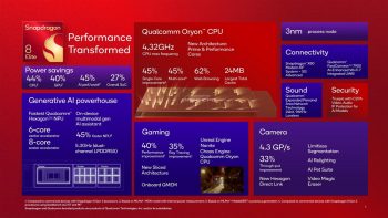 Snapdragon 8 Elite Infographic